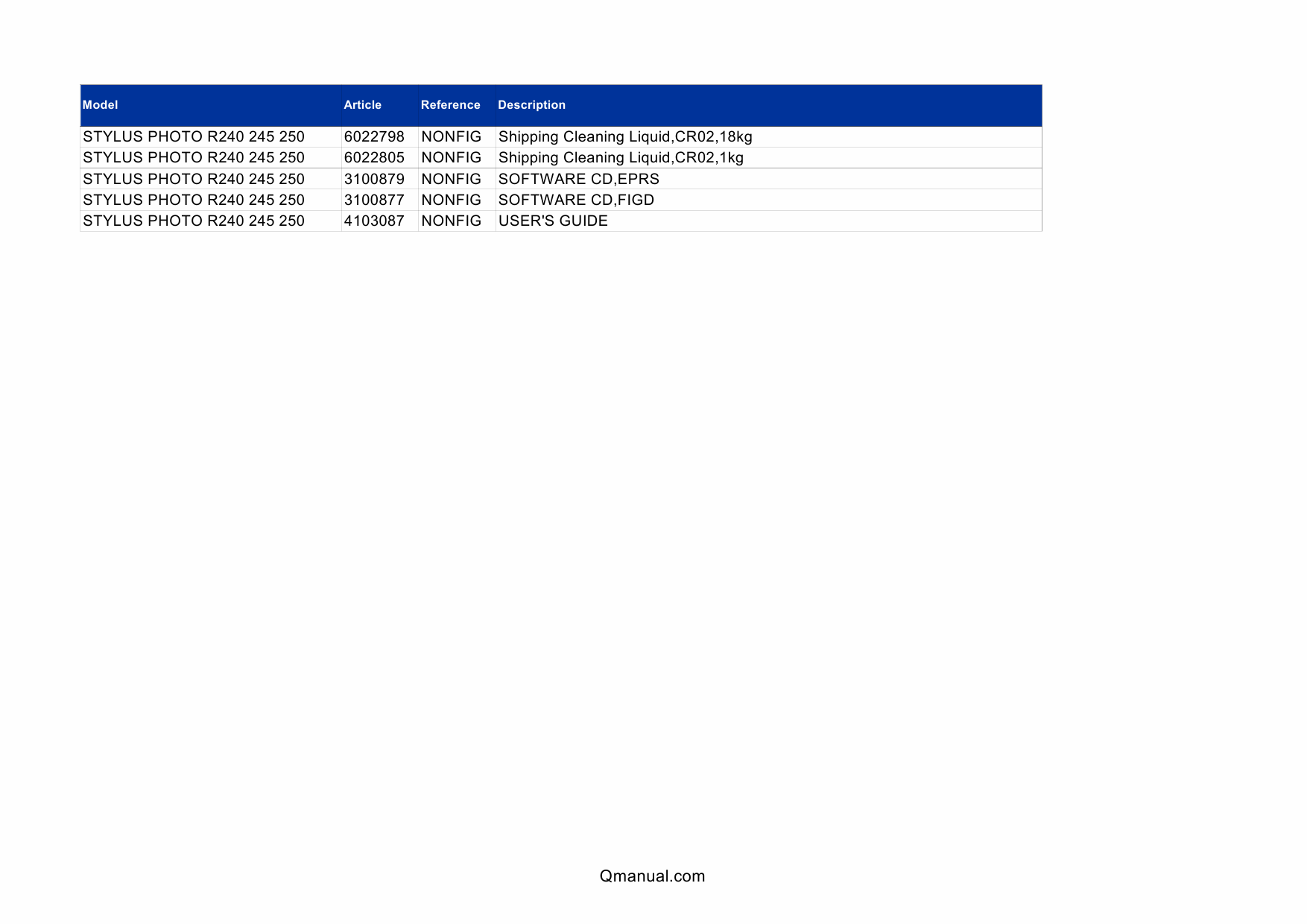 EPSON StylusPhoto R240 R245 R250 Parts Manual-4